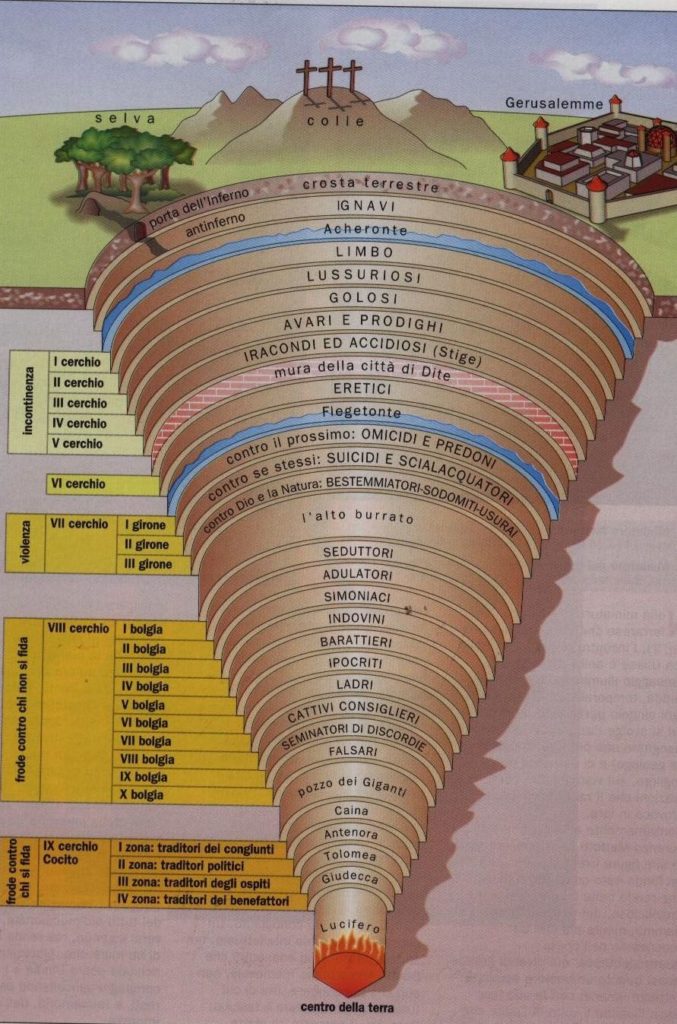 Struttura dell'Inferno dantesco