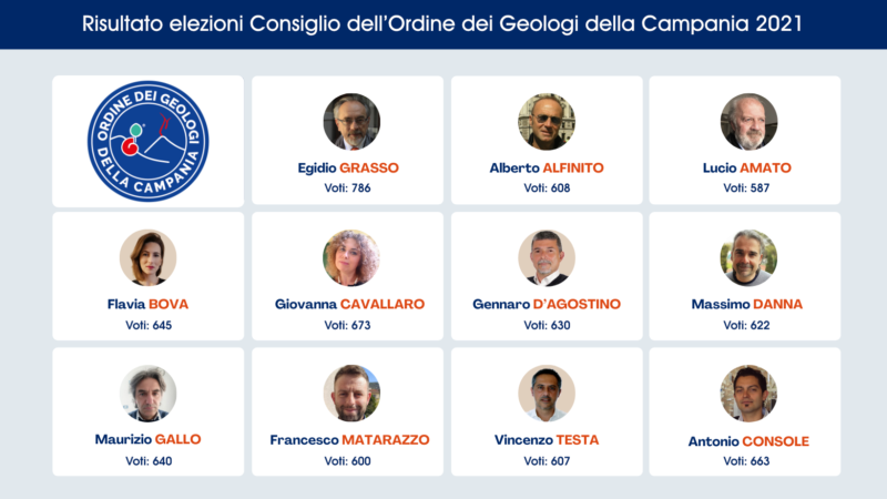 ’Ordine dei Geologi della Campania
