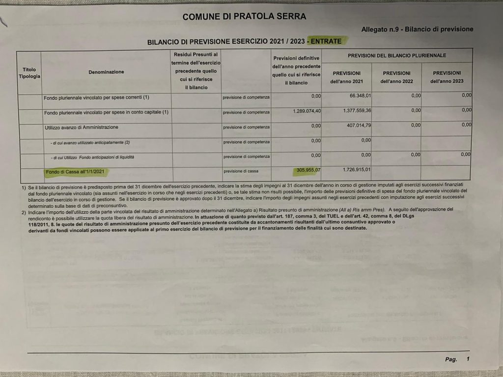 Comune Pratola Serra: fondo cassa 