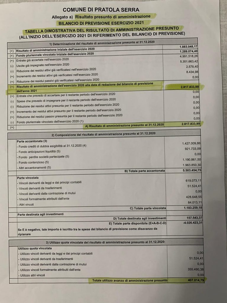 Comune Pratola Serra: avanzo di amministrazione, al 31 DICEMBRE 2020